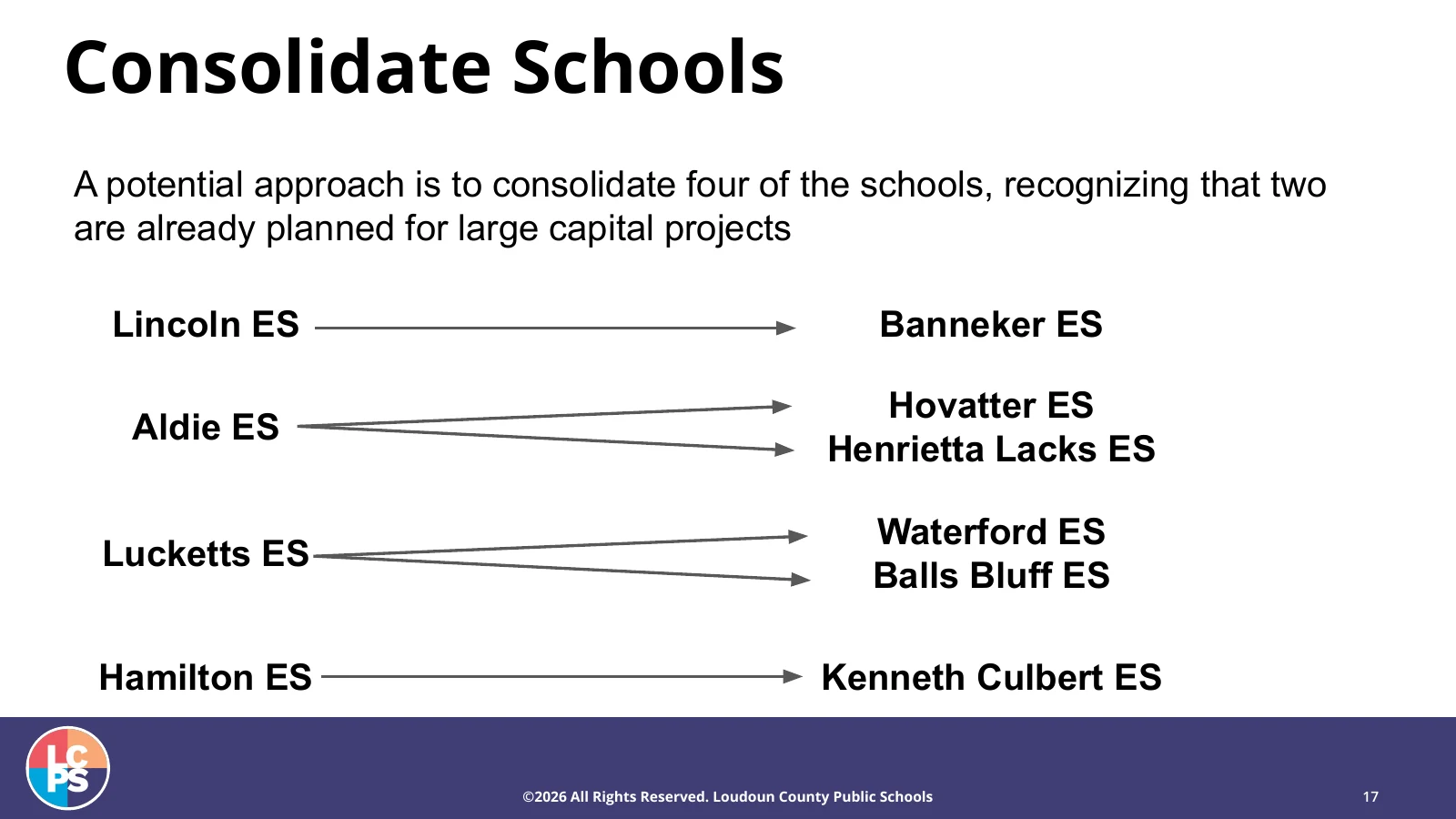 LCPS slide 17 mapping four proposed school consolidations, including Lucketts to Waterford and Ball's Bluff